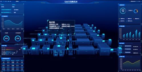 高新區(qū)里看高新 福建摩爾軟件邁向中國(guó)智造，開發(fā)3D可視化仿真平臺(tái)