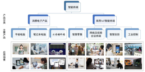 慧為智能北交所成功上市，首日漲幅超23%，募資1.28億加碼5G智能終端與軟件開發