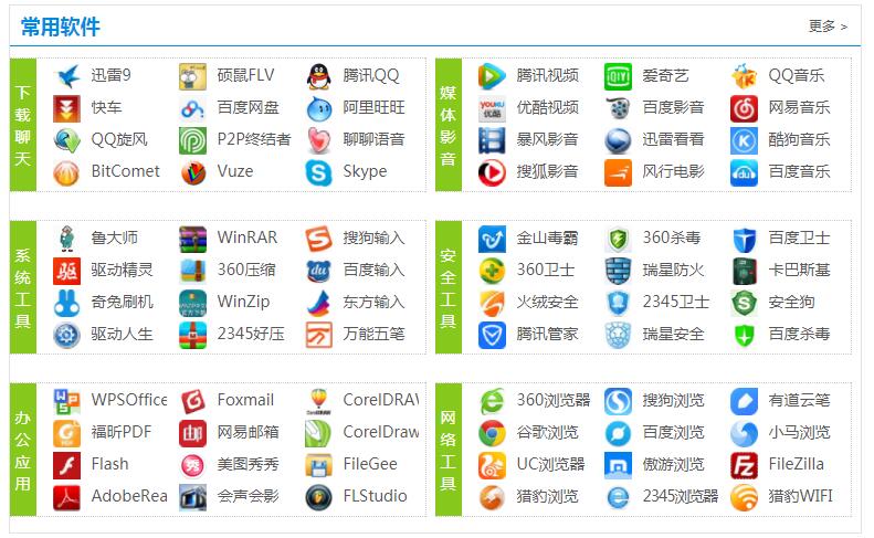 軟件的分類與軟件開發概述