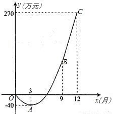 精加工新產品 甲、乙工廠加工效率對比與選擇